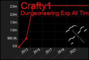 Total Graph of Crafty1