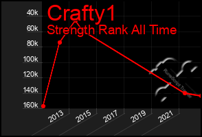 Total Graph of Crafty1