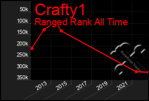 Total Graph of Crafty1