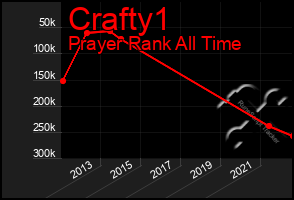 Total Graph of Crafty1