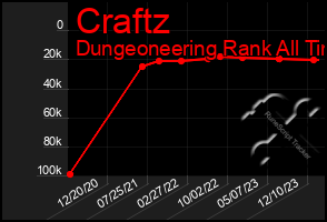 Total Graph of Craftz