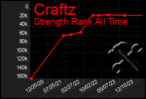 Total Graph of Craftz