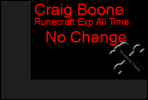 Total Graph of Craig Boone