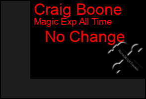 Total Graph of Craig Boone