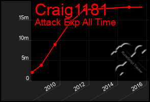 Total Graph of Craig1181