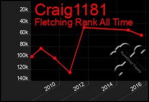 Total Graph of Craig1181