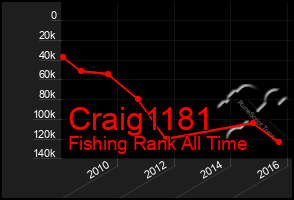 Total Graph of Craig1181