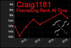 Total Graph of Craig1181