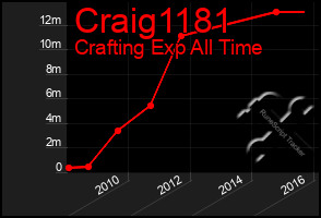 Total Graph of Craig1181