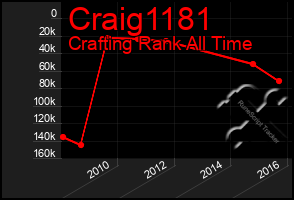 Total Graph of Craig1181