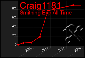 Total Graph of Craig1181