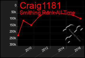 Total Graph of Craig1181