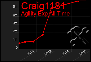 Total Graph of Craig1181