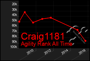 Total Graph of Craig1181