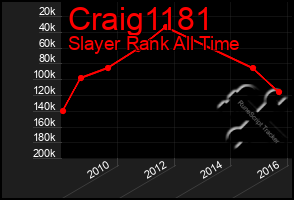 Total Graph of Craig1181