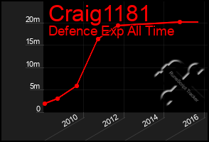 Total Graph of Craig1181