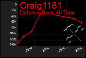 Total Graph of Craig1181