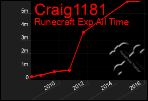 Total Graph of Craig1181