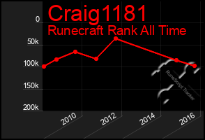 Total Graph of Craig1181