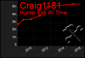 Total Graph of Craig1181