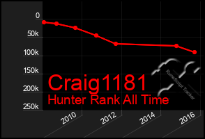 Total Graph of Craig1181