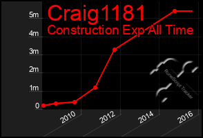 Total Graph of Craig1181