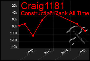 Total Graph of Craig1181