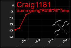 Total Graph of Craig1181