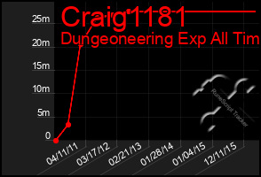 Total Graph of Craig1181