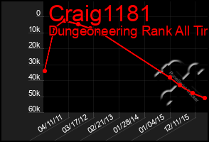 Total Graph of Craig1181