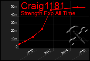 Total Graph of Craig1181