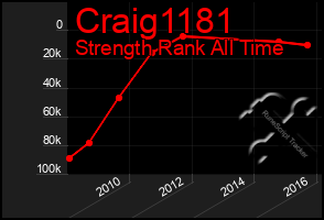 Total Graph of Craig1181