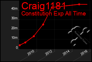 Total Graph of Craig1181