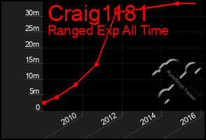 Total Graph of Craig1181