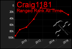 Total Graph of Craig1181