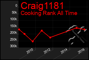 Total Graph of Craig1181