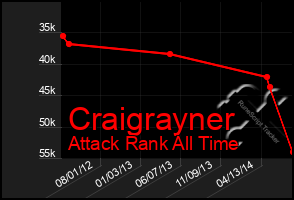 Total Graph of Craigrayner