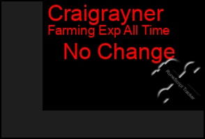 Total Graph of Craigrayner