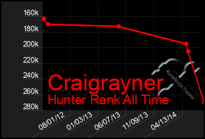 Total Graph of Craigrayner