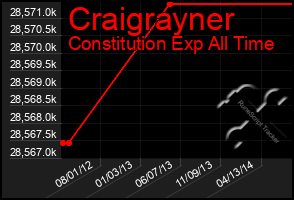 Total Graph of Craigrayner