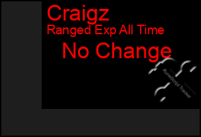 Total Graph of Craigz