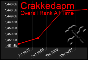 Total Graph of Crakkedapm