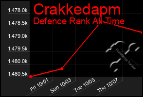 Total Graph of Crakkedapm