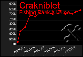 Total Graph of Crakniblet