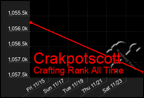 Total Graph of Crakpotscott