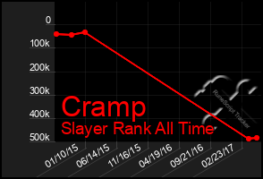 Total Graph of Cramp