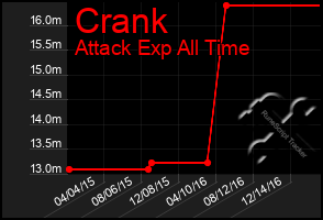 Total Graph of Crank