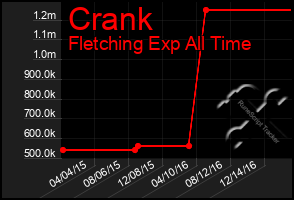 Total Graph of Crank