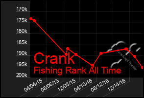 Total Graph of Crank