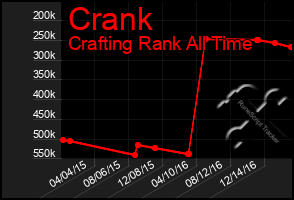 Total Graph of Crank